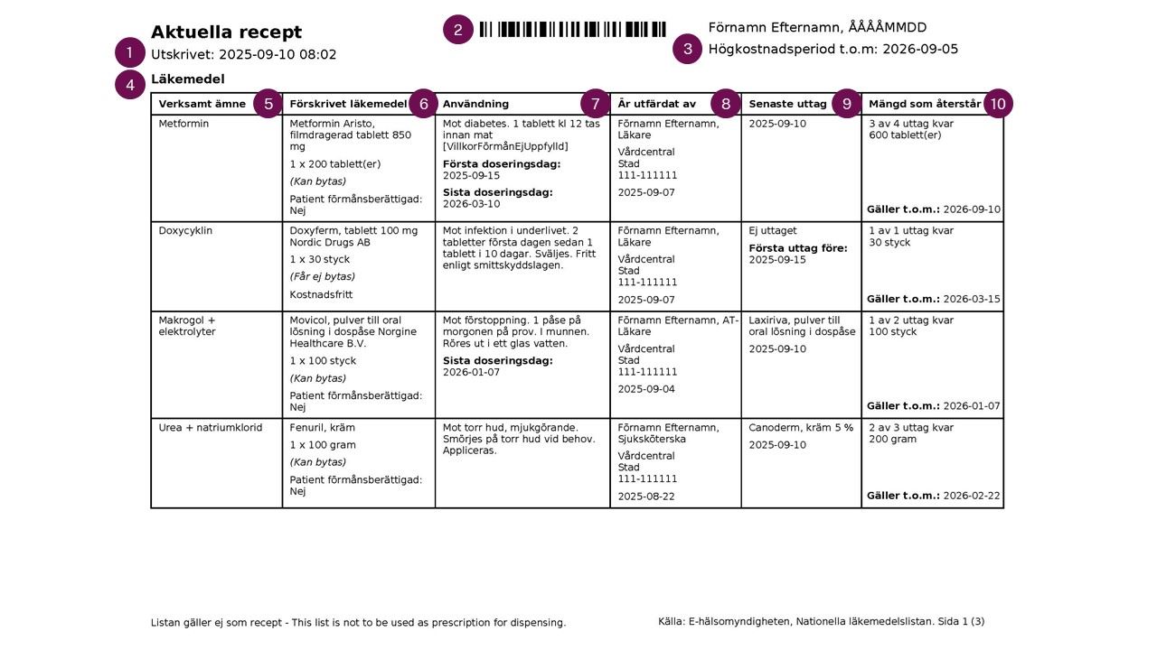 första sidan av utskriften för Aktuella recept  
