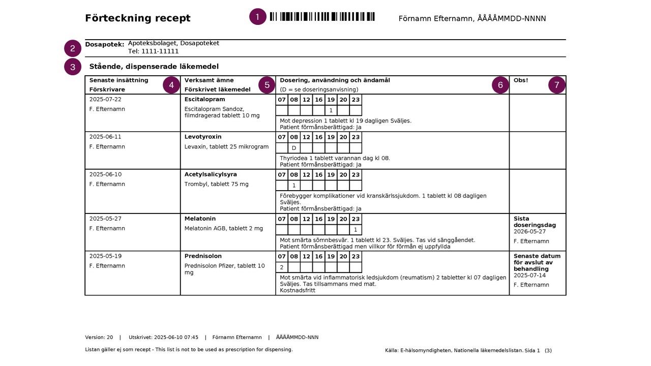första sidan av utskriften Förteckning recept 