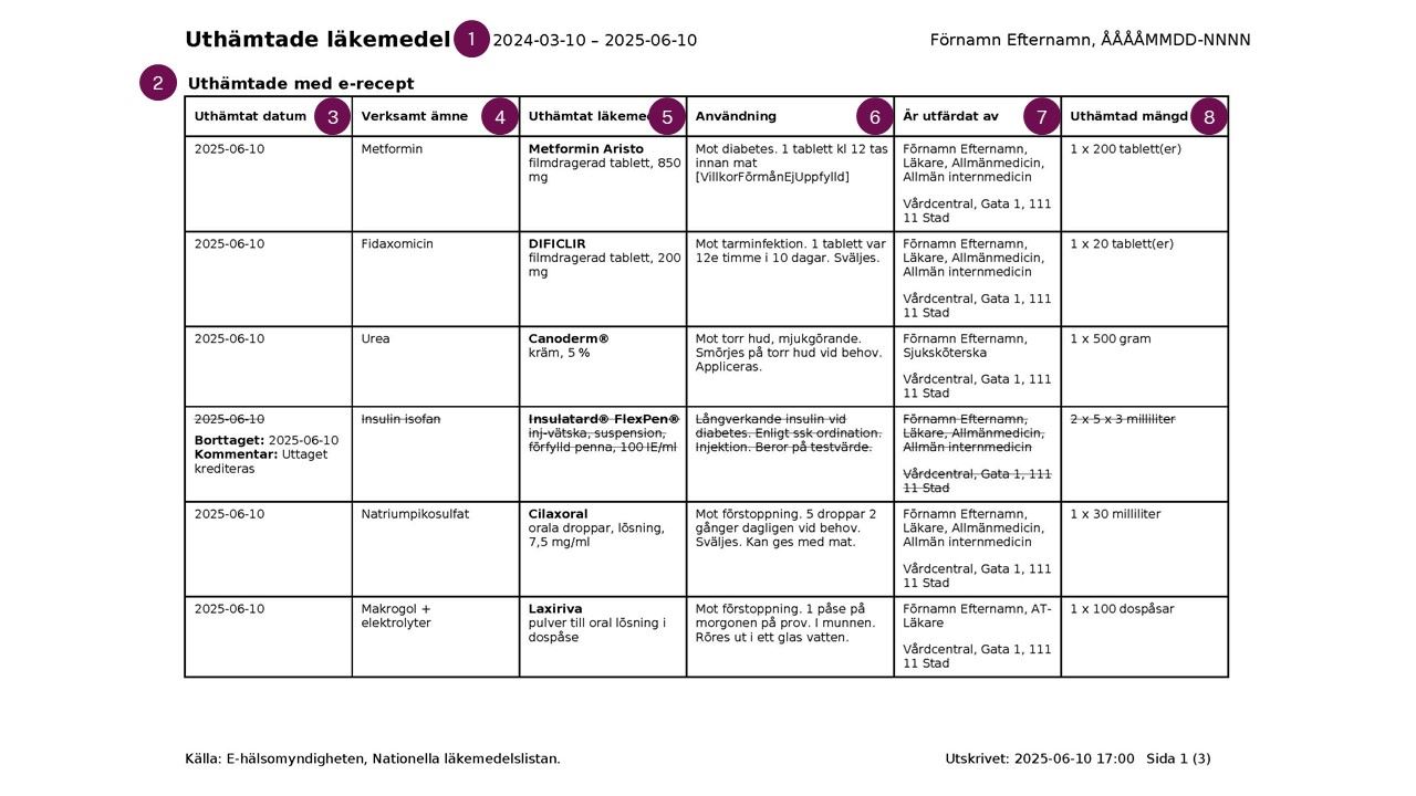 exempel på hur utskriften för Uthämtade läkemedel ser ut