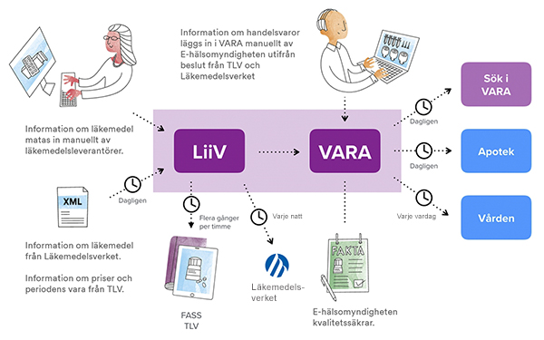 liiv-vara-info-flode-liten_v4.jpg