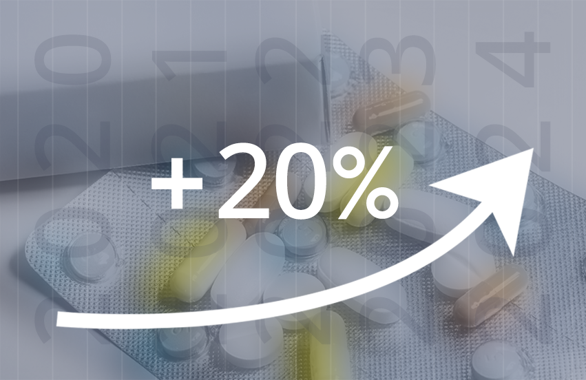 Pil i diagram som visar en tjugoprocentig ökning mellan 2020 och 2024